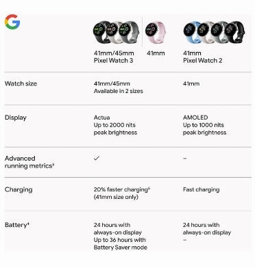 GOOGLE PIXEL WATCH 3 41MM SILVER/PORCELAIN